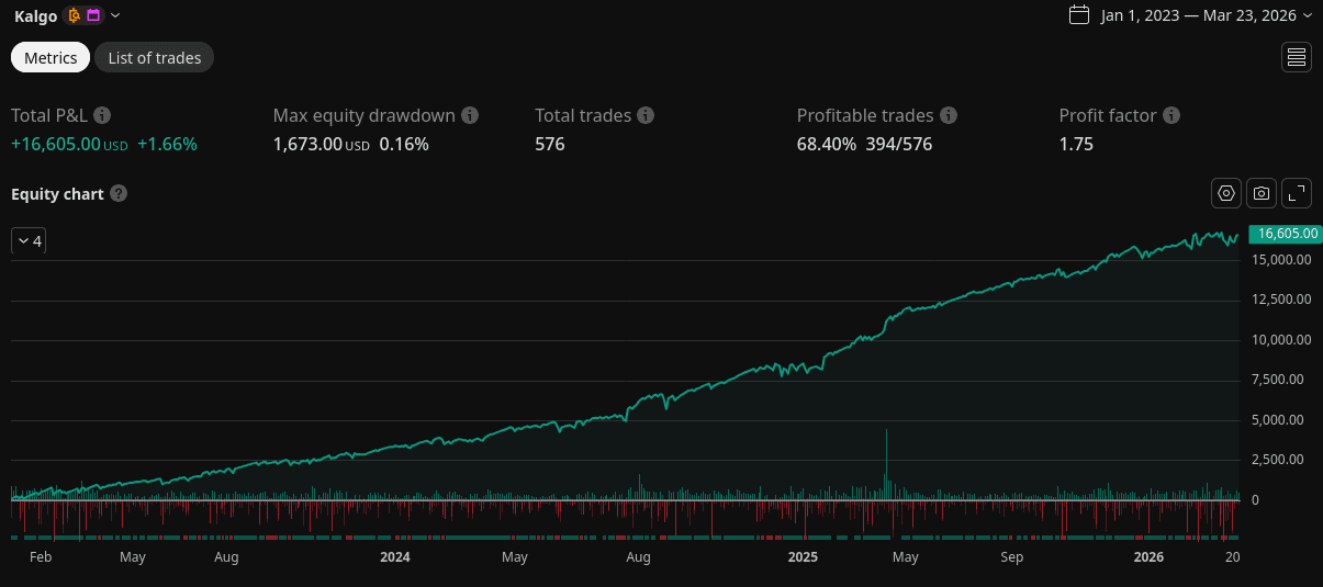 MNQ martingale backtest equity curve