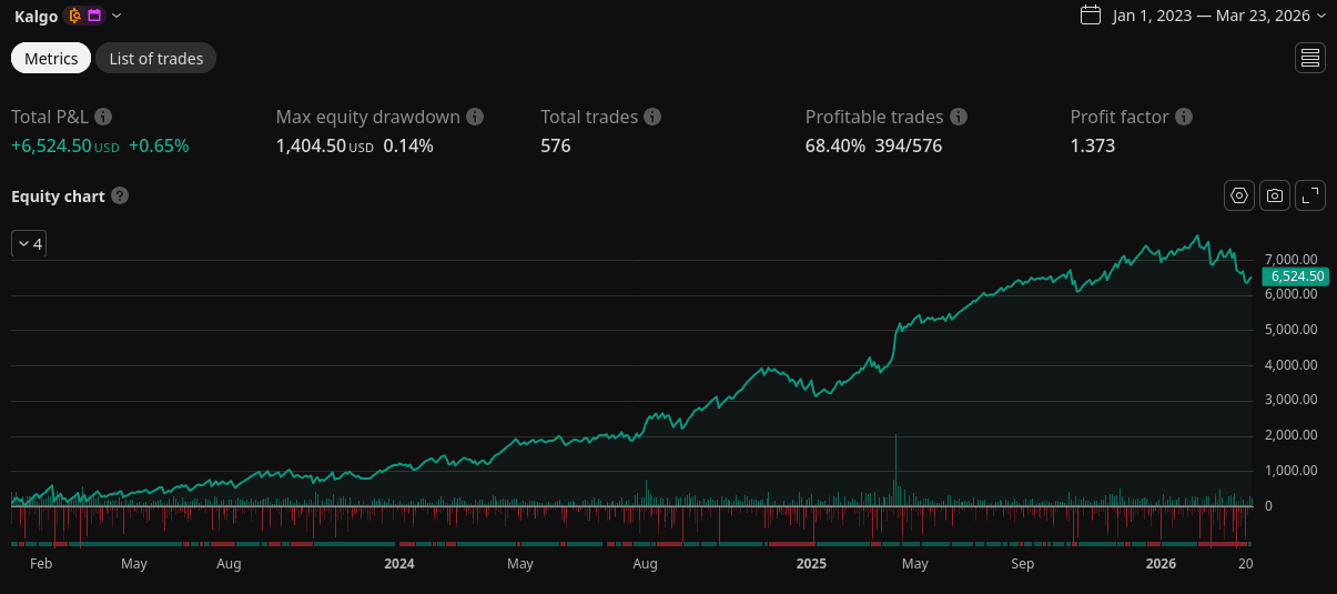 MNQ no martingale backtest equity curve